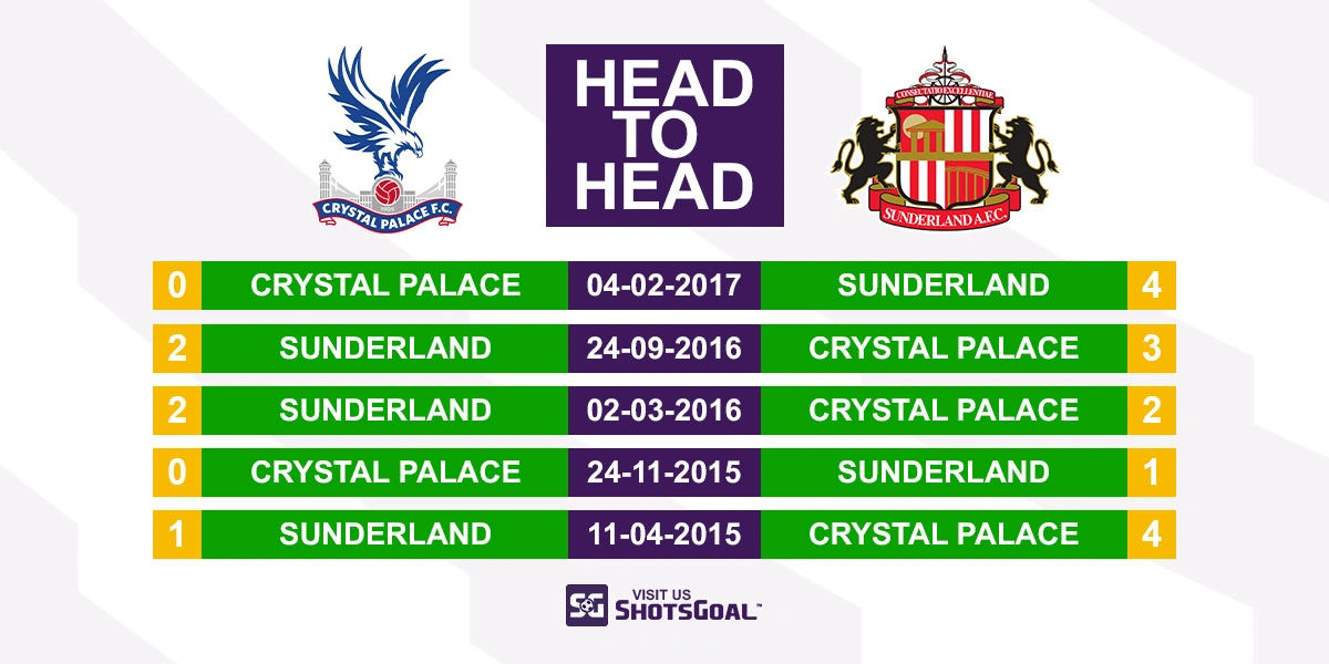 Head to Head Crystal Palace vs. Sunderland