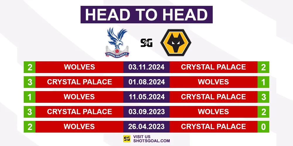 Head to Head Crystal Palace vs. Wolves