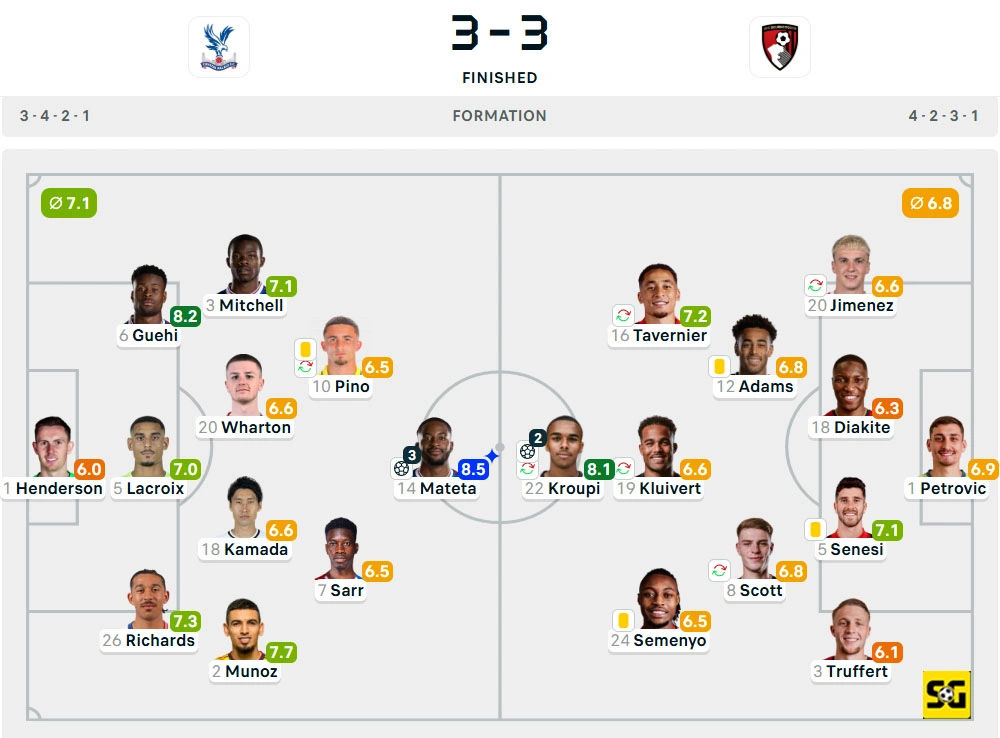 Line-Up Crystal Palace vs. Bournemouth