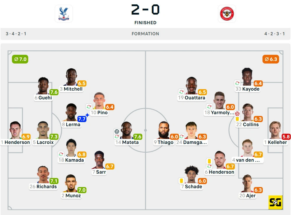 Line-Up Crystal Palace vs. Brentford