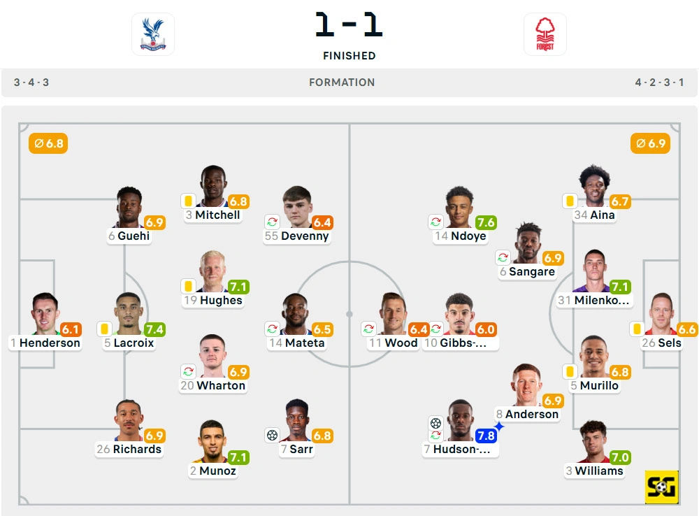 Line-Up Crystal Palace vs. Nottingham Forest