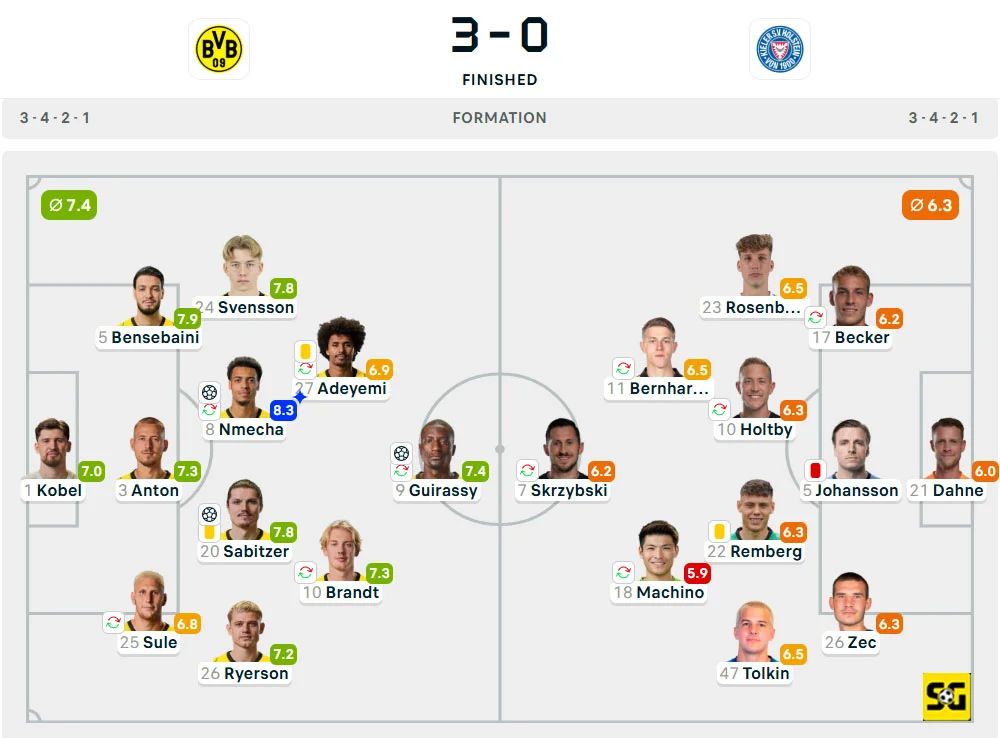 Line-Up Borussia Dortmund vs. Holstein Kiel