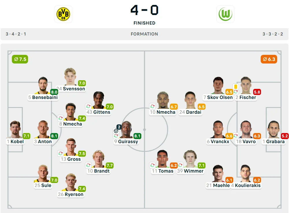 Line-Up Borussia Dortmund vs. Wolfsburg