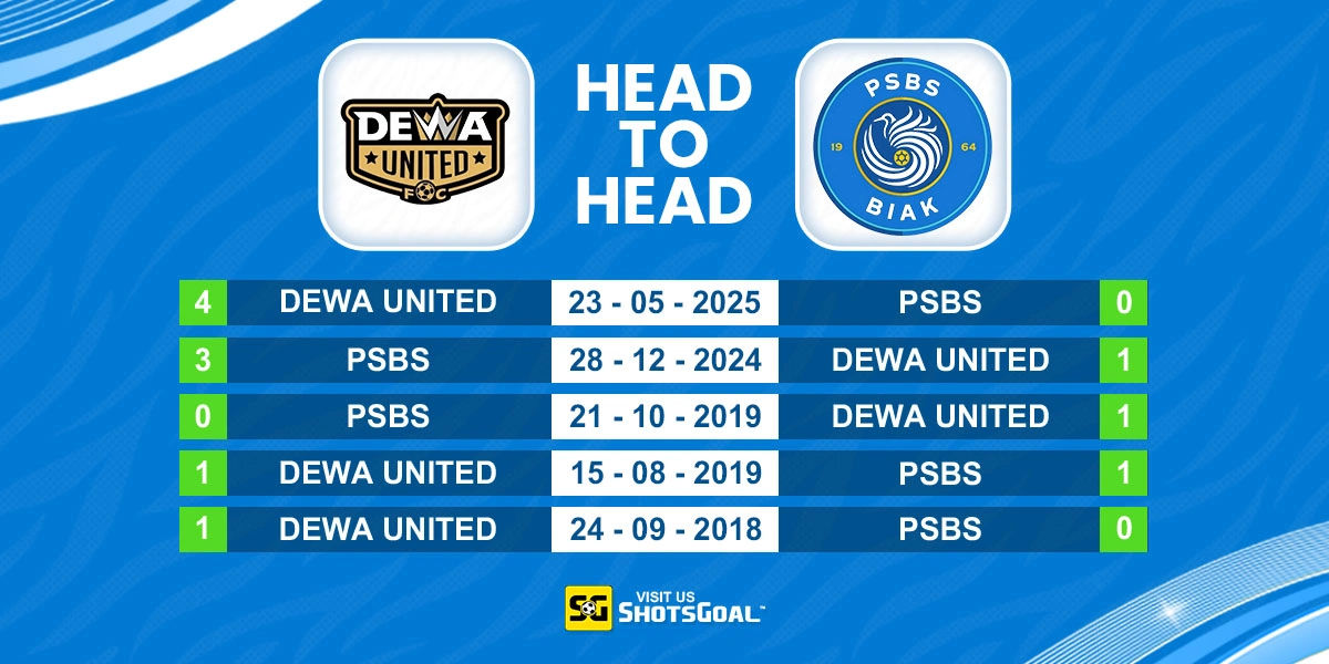 Head to Head Dewa United vs PSBS Biak Numfor