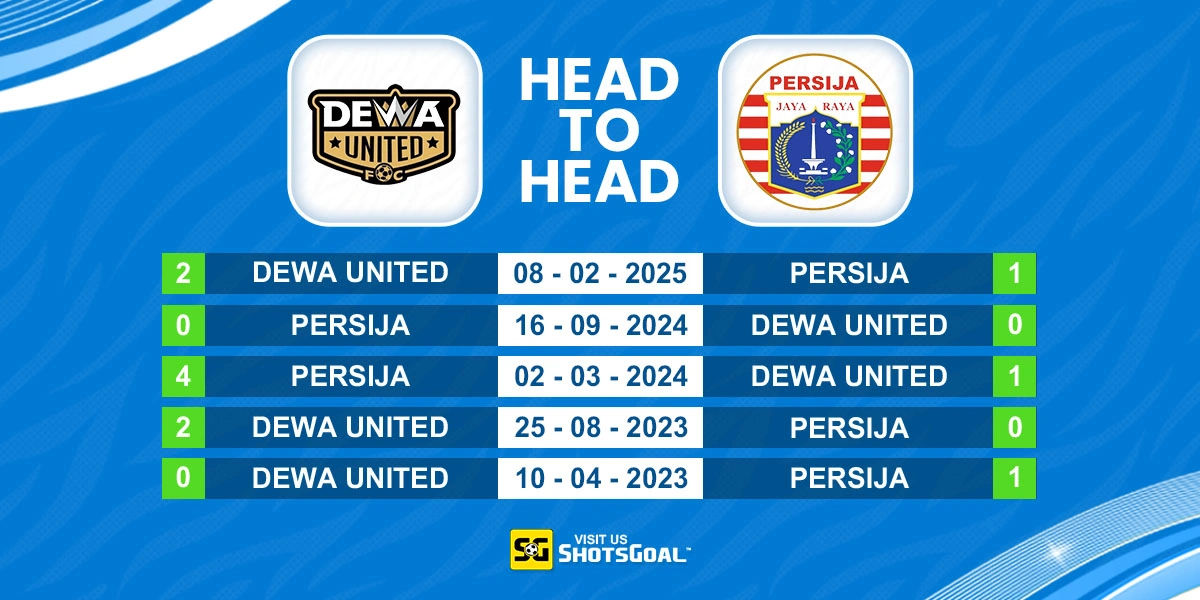 Head to Head Dewa United vs Persija Jakarta