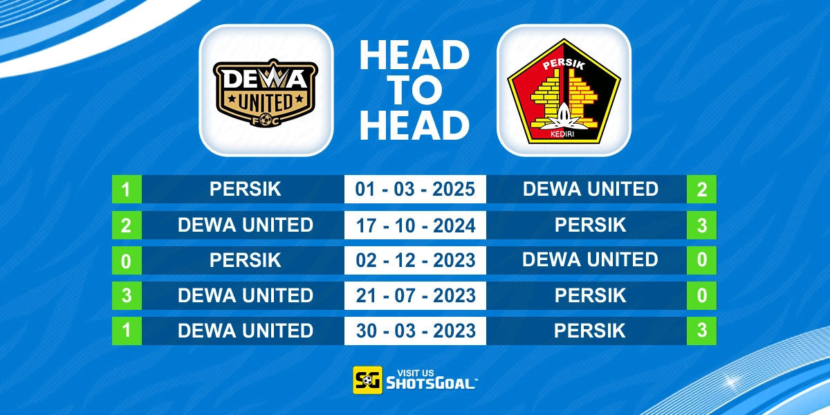Head to Head Dewa United Vs Persik Kediri