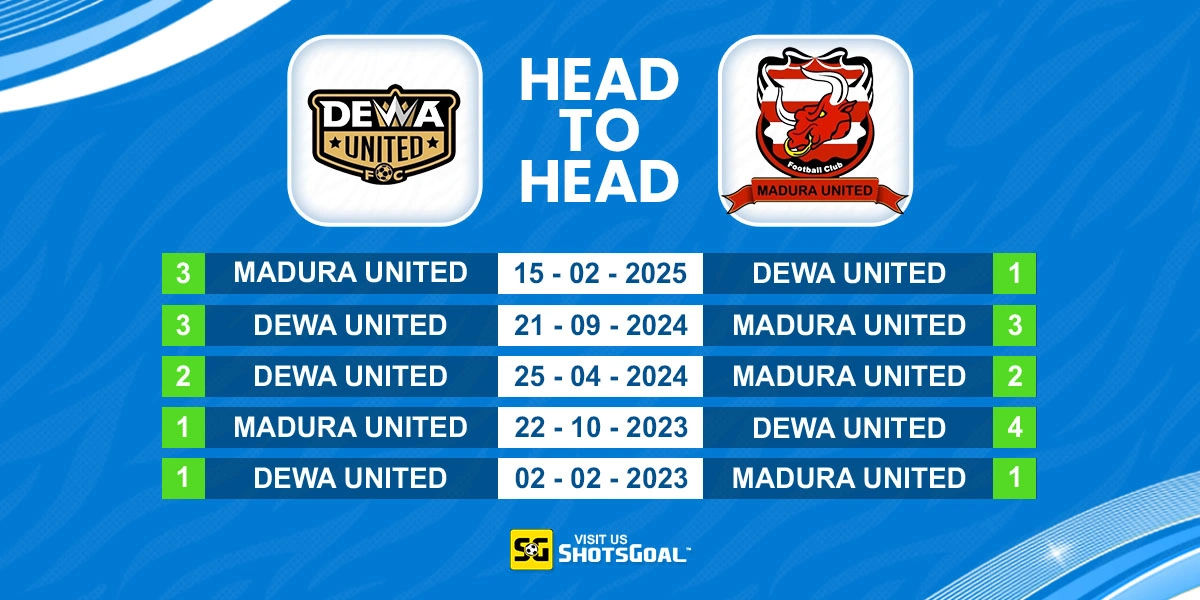 Head to Head Dewa United vs Madura United