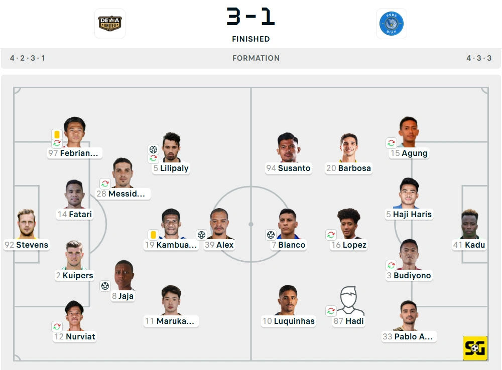 Line-Up Dewa United Banten vs. PSBS