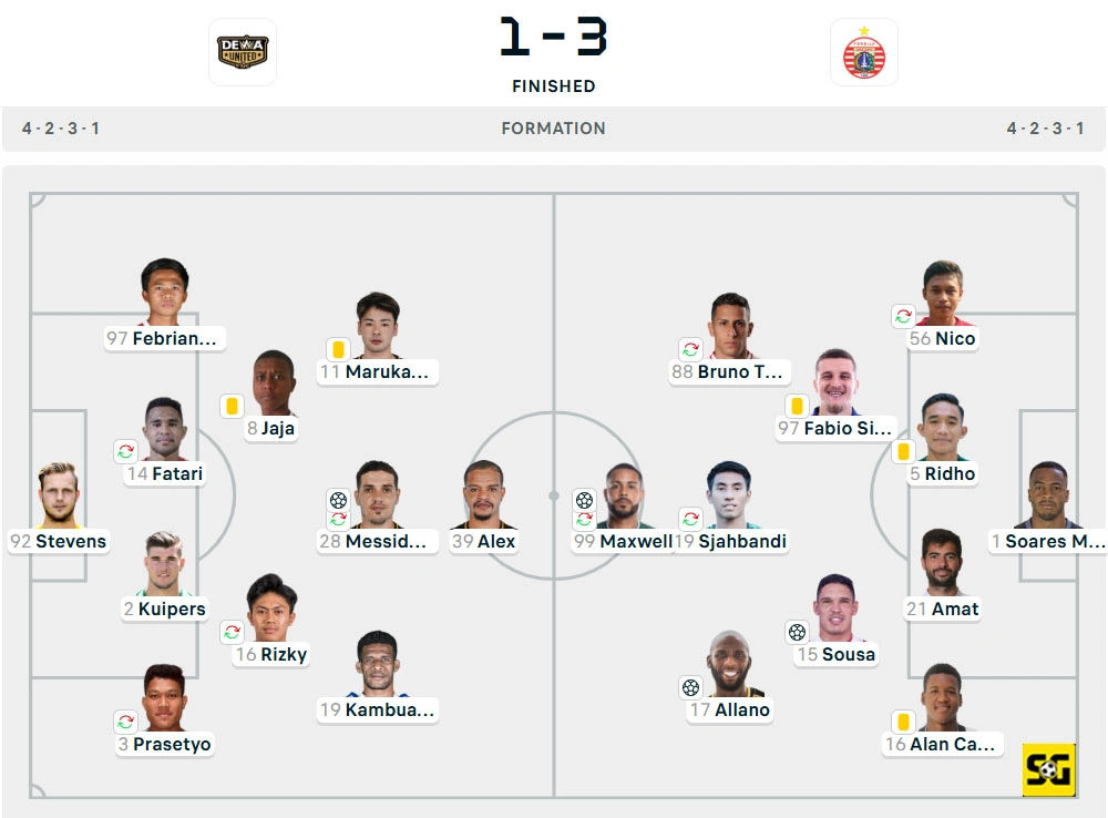 Line-Up Dewa United Banten vs. Persija