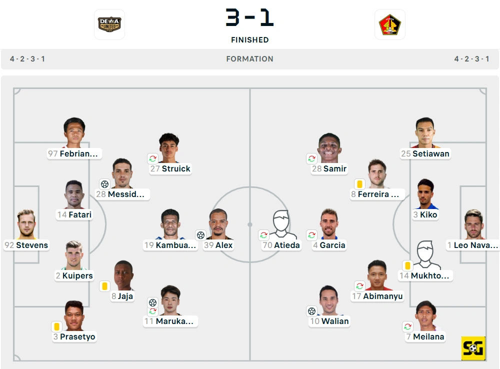 Line-Up Dewa United Banten vs. Persik
