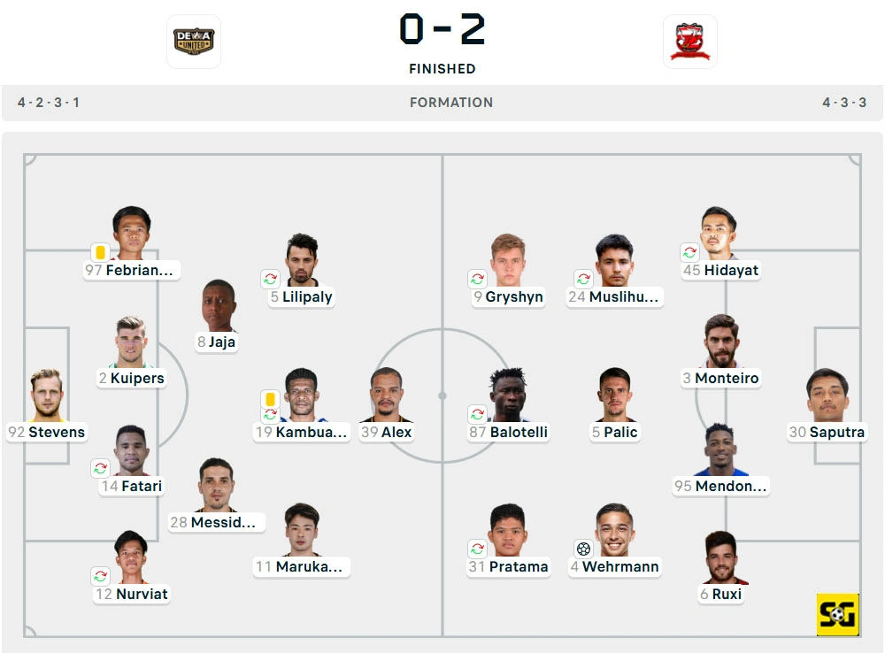 Line-Up Dewa United Banten vs. Madura United