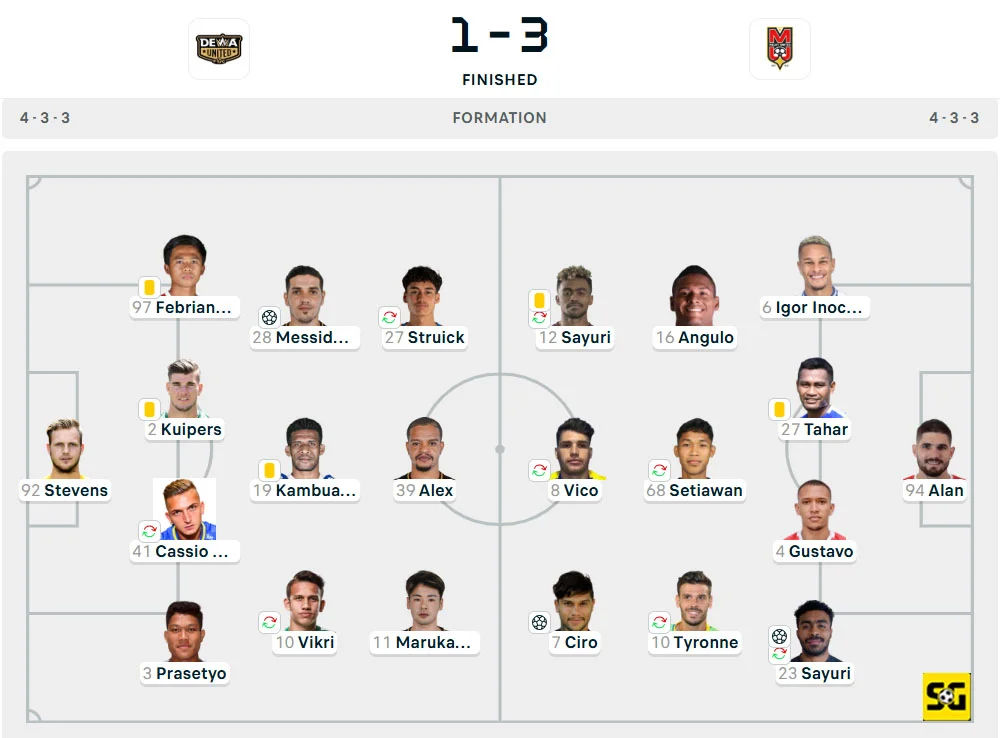 Line-Up Dewa United Banten vs. Malut United