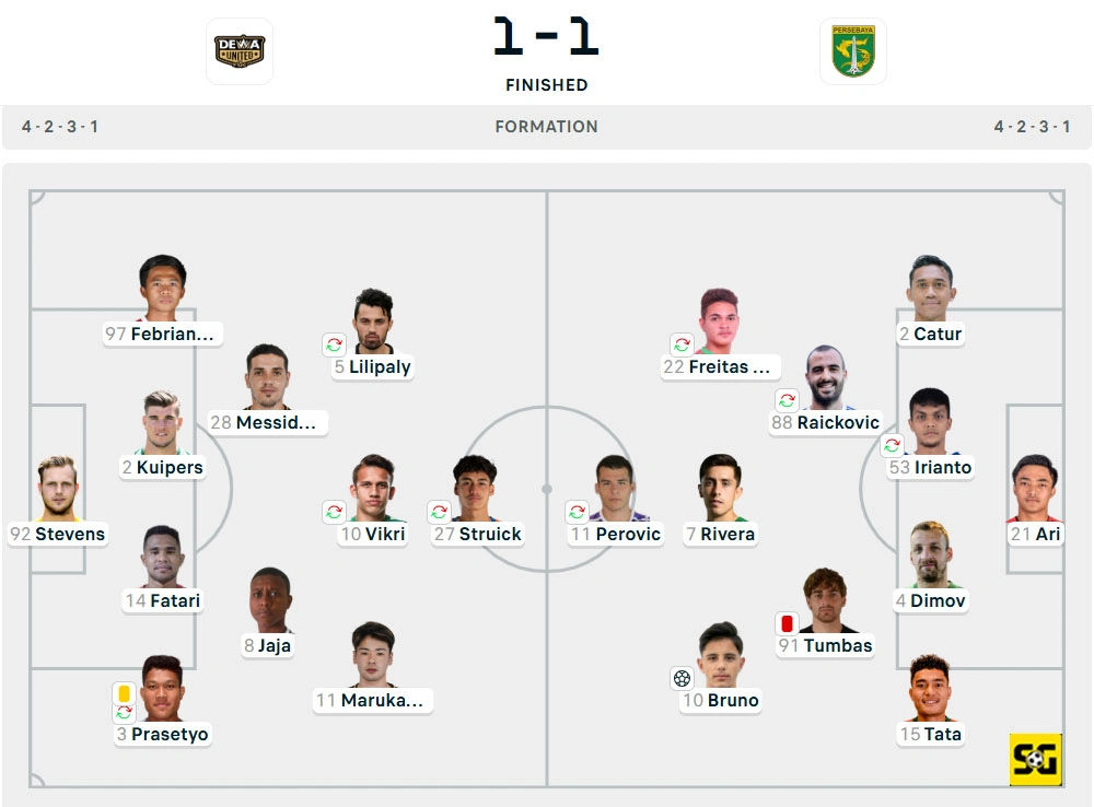 Line-Up Dewa United Banten vs. Persebaya