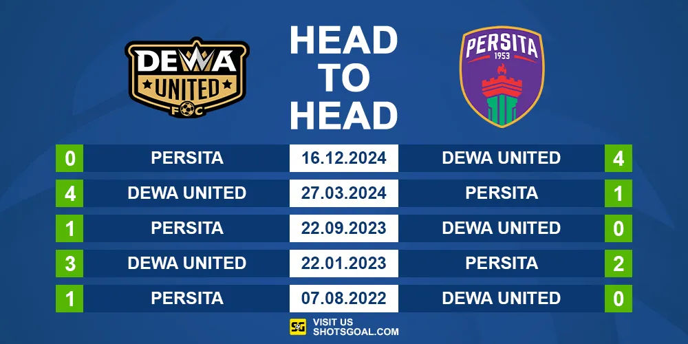 Head to Head Dewa United vs. Persita