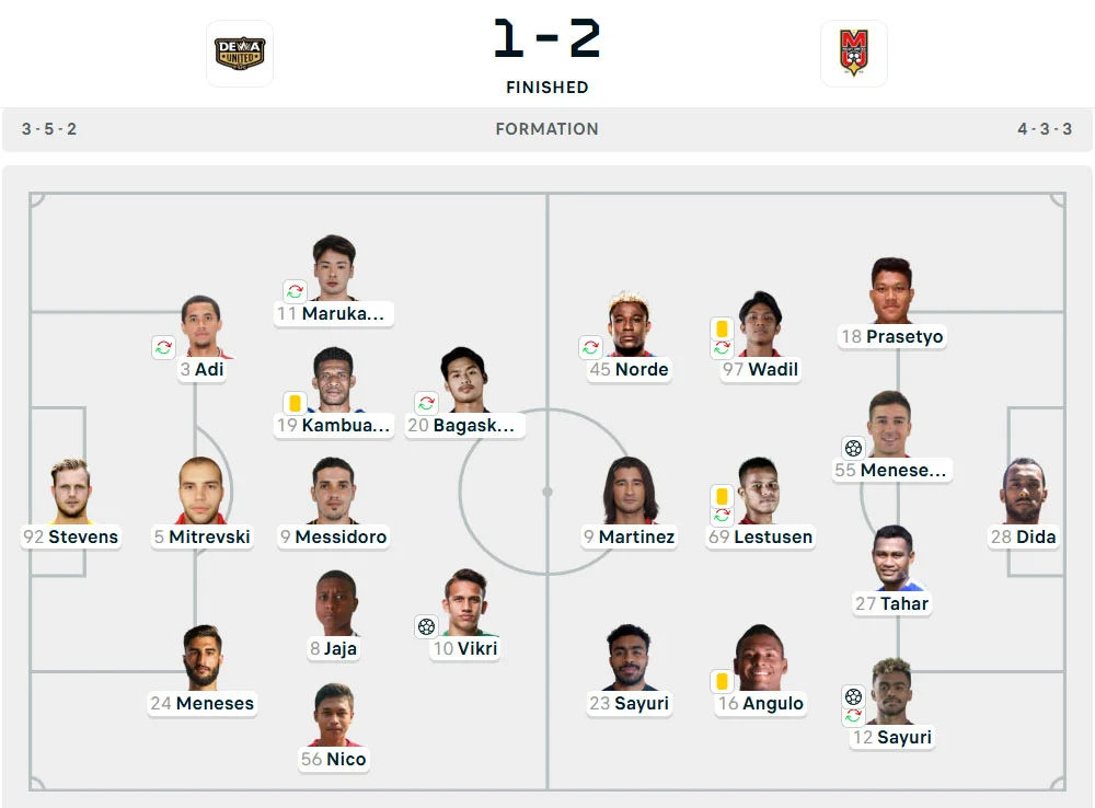 Line-Up Dewa United vs. Malut United