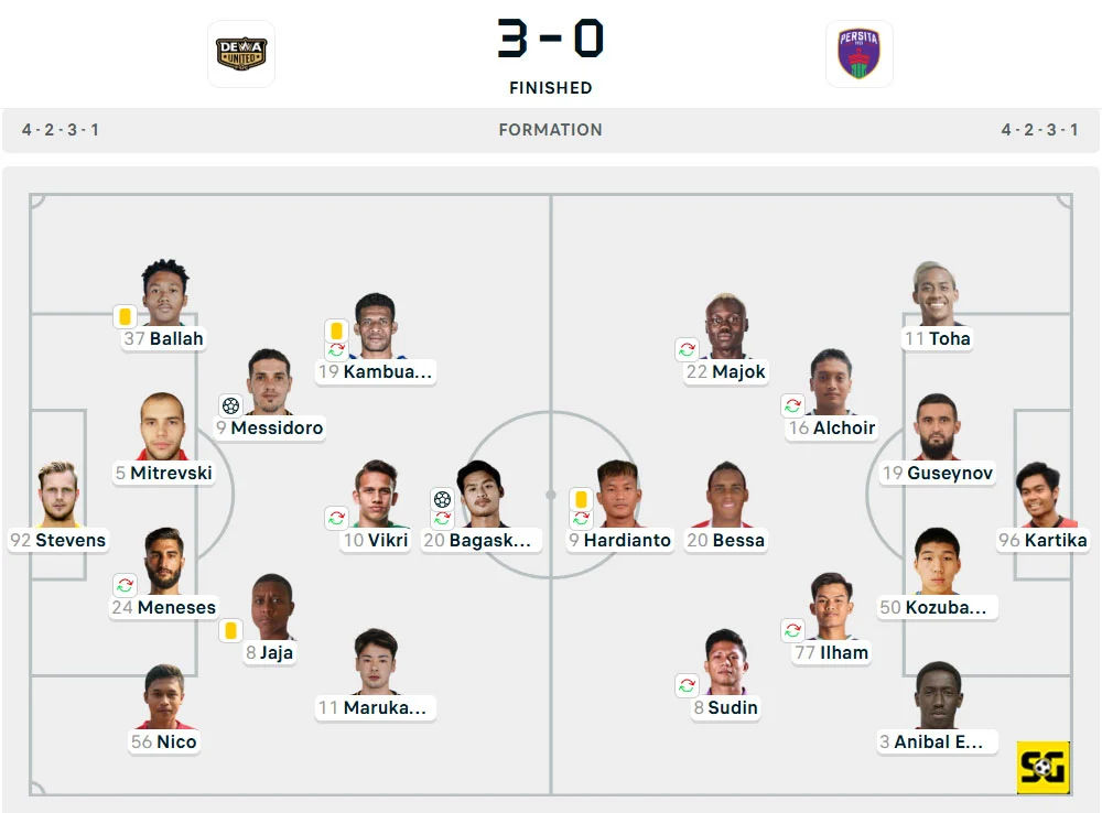 Line-Up Dewa United vs. Persita