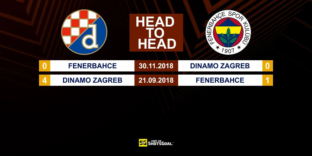 Head to Head D. Zagreb vs Fenerbahce
