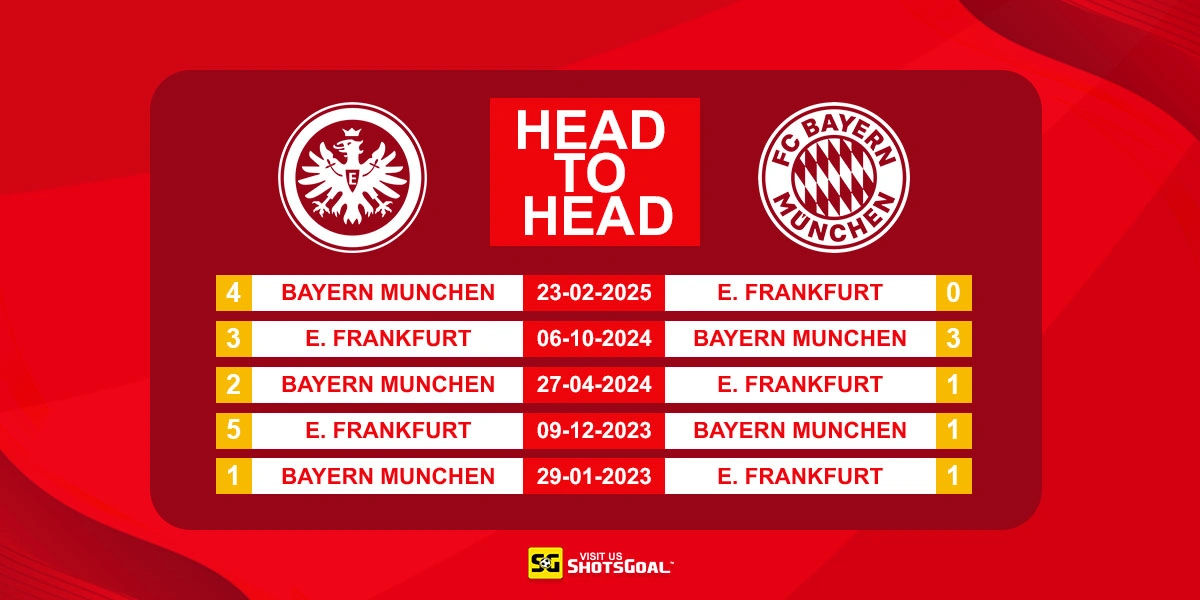 Head to Head Eintracht Frankfurt vs Bayern Munich