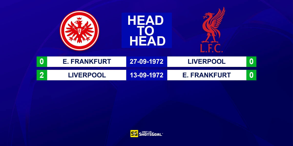 Head to Head Eintracht Frankfurt vs Liverpool