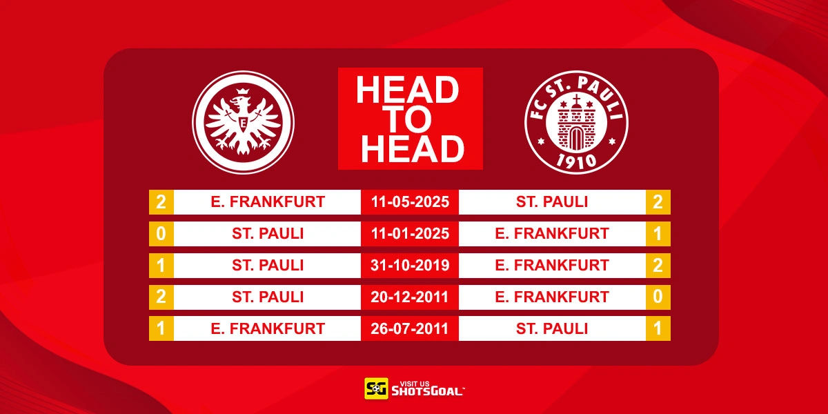 Head to Head Eintracht Frankfurt vs St. Pauli