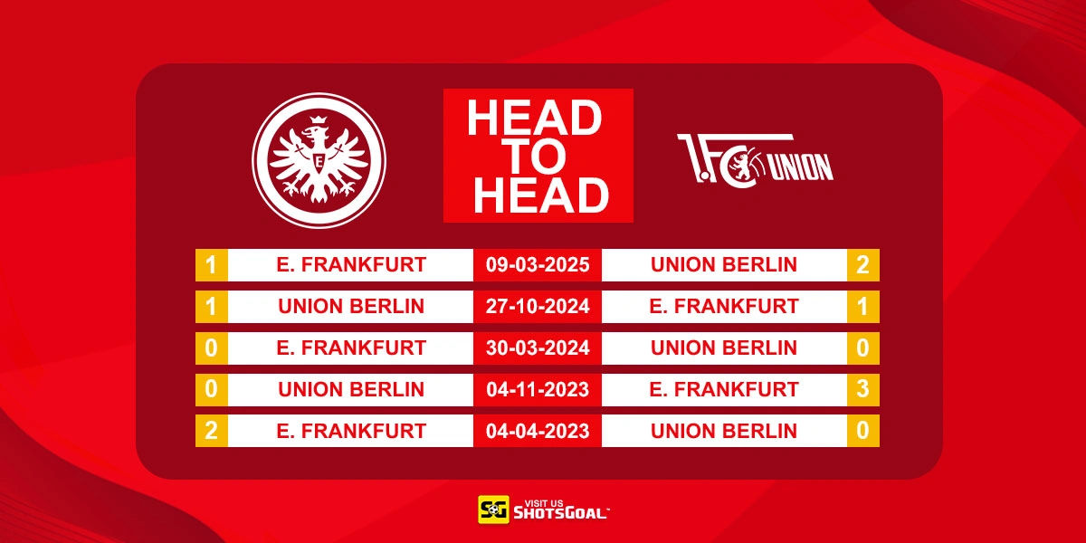 Head to Head Eintracht Frankfurt vs Union Berlin