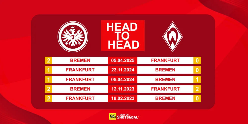 Head to Head Eintracht Frankfurt vs Werder Bremen