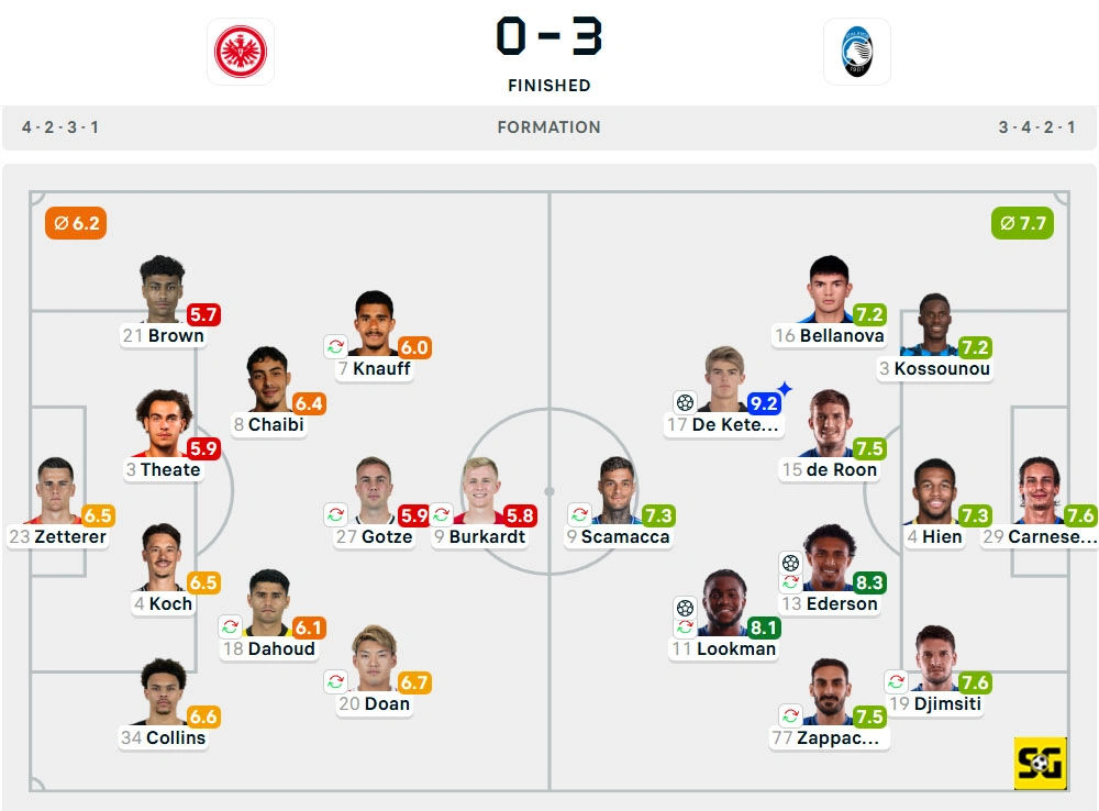 Line-Up Eintracht Frankfurt vs. Atalanta