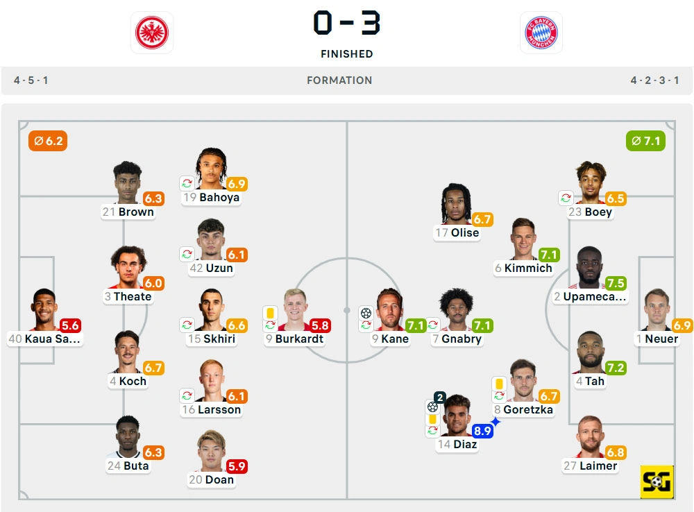 Line-Up Eintracht Frankfurt vs. Bayern Munchen
