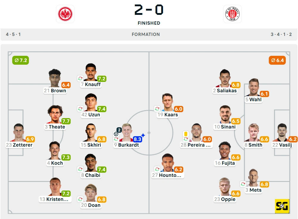 Line-Up Eintracht Frankfurt vs. St. Pauli