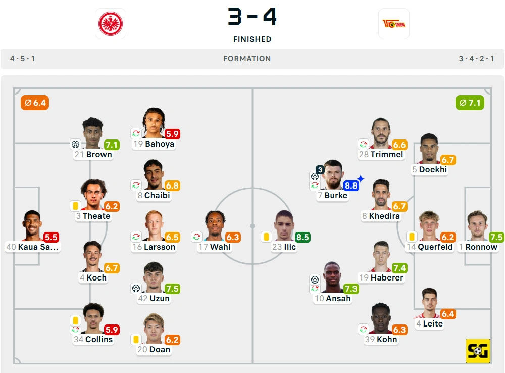Line-Up Eintracht Frankfurt vs. Union Berlin