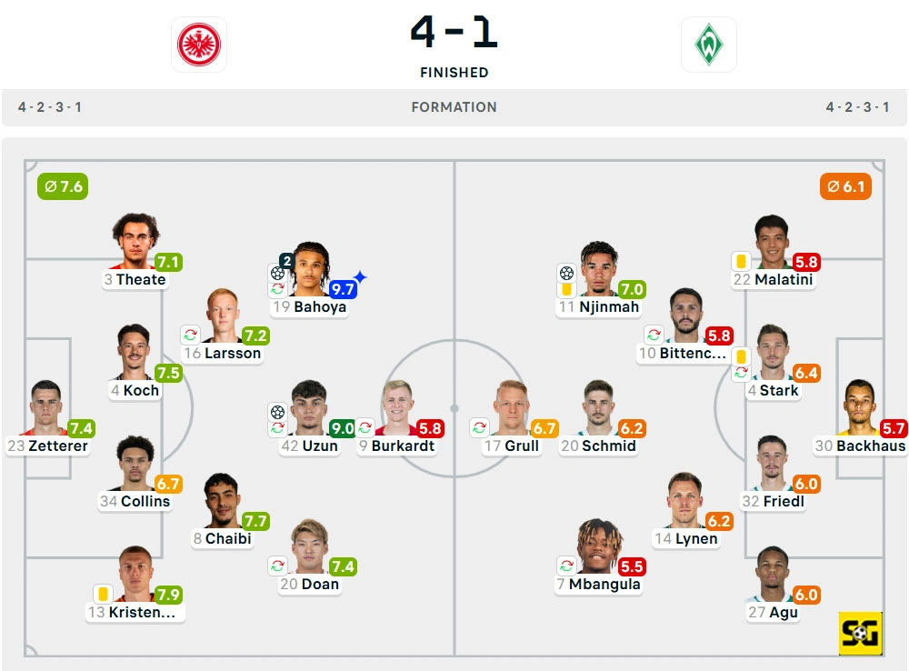 Line-Up Eintracht Frankfurt vs. Werder Bremen