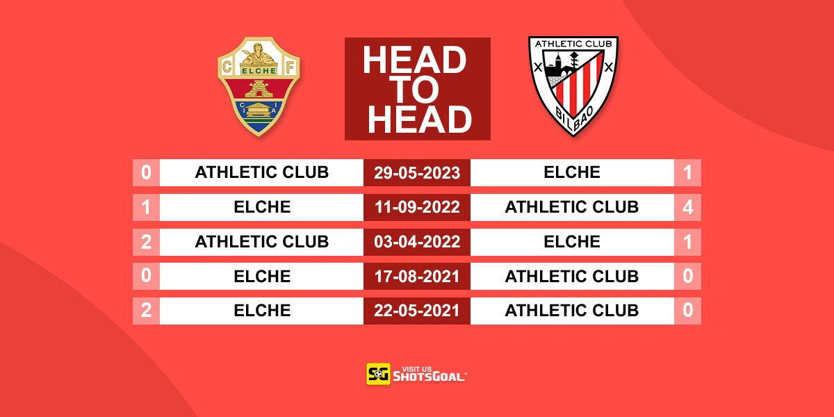 Head to Head Elche vs Ath Bilbao