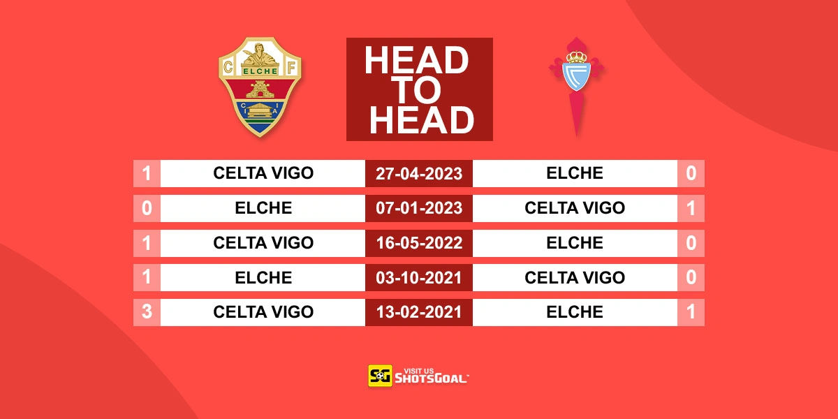 Head to Head Elche vs Celta Vigo