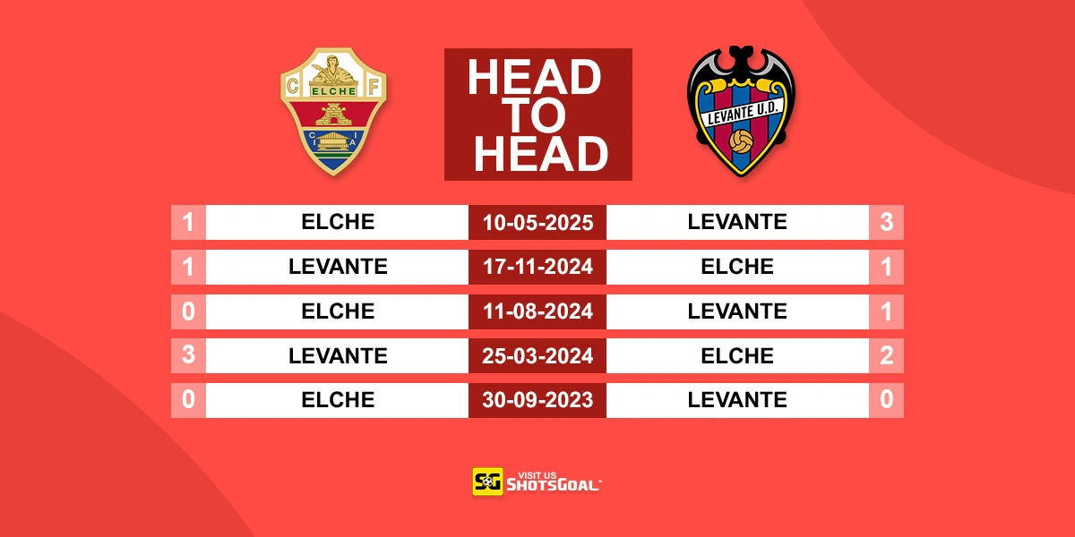 Head to Head Elche vs Levante