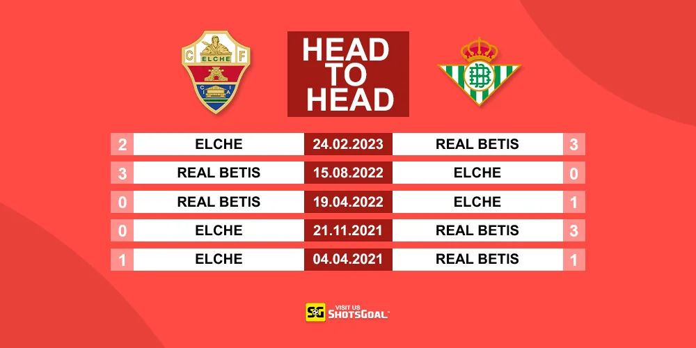 Head to Head Elche Vs Real Betis