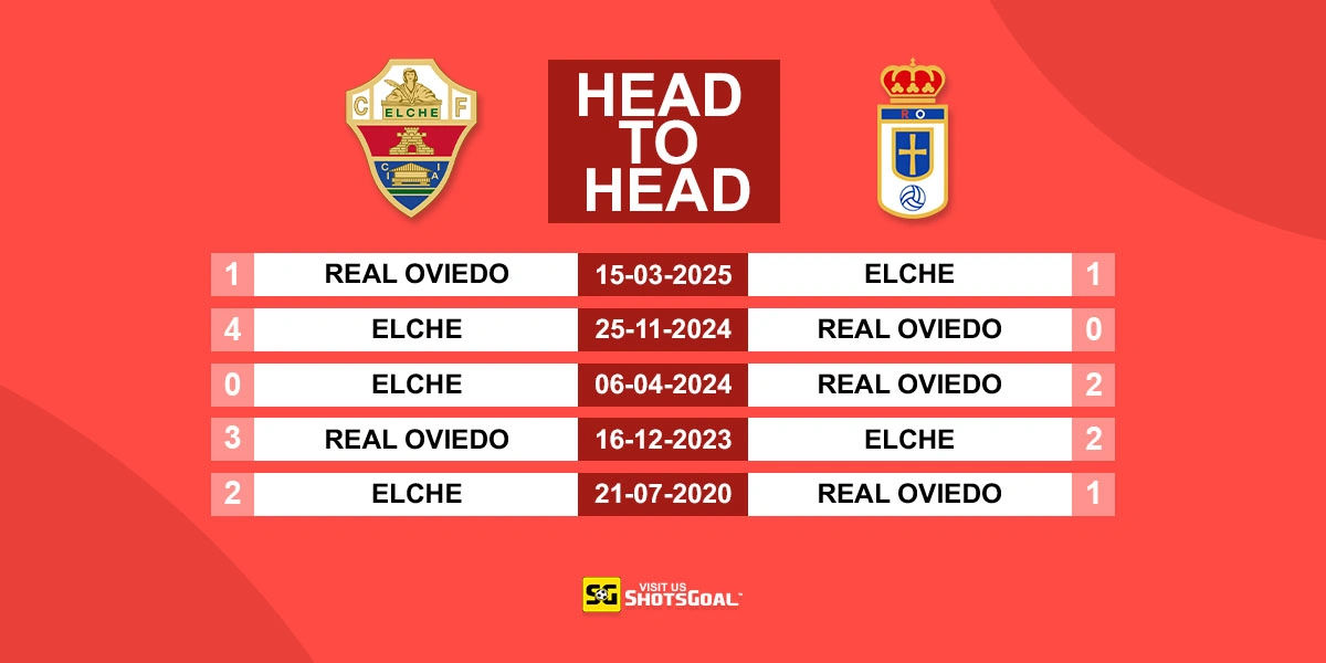 Head to Head Elche vs R. Oviedo
