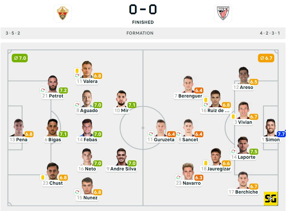 Line-Up Elche vs. Athletic Club