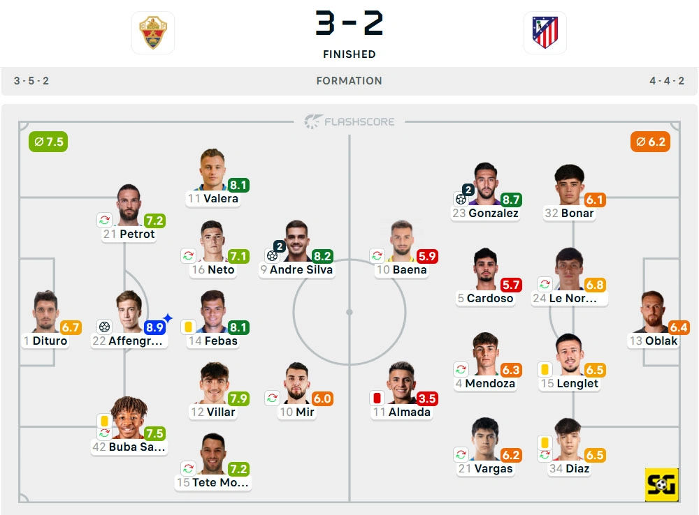 Line-Up Elche vs. Atletico Madrid