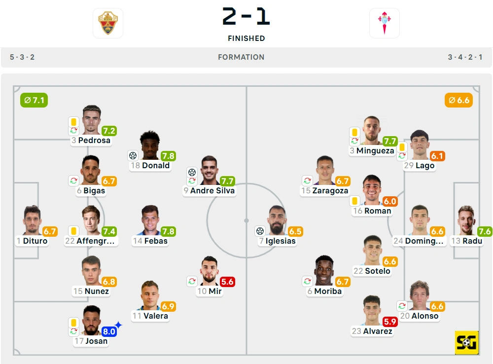 Line-Up Elche vs. Celta Vigo