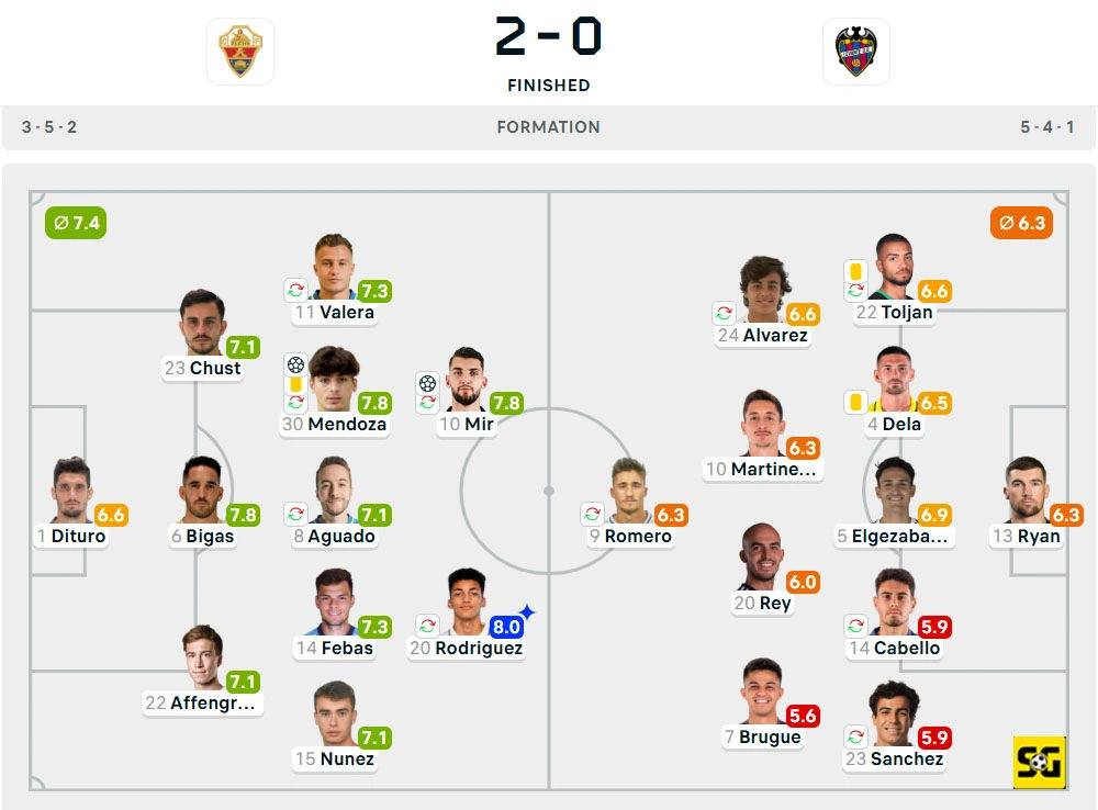 Line-Up Elche vs. Levante