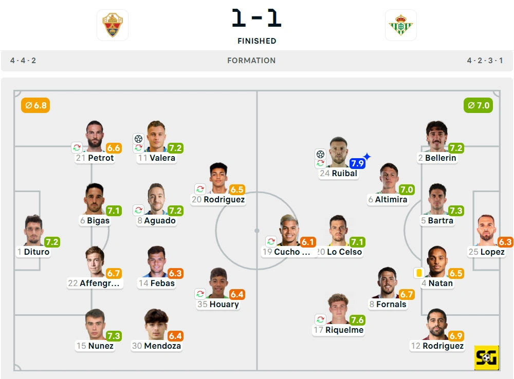 Line-Up Angers vs. Lens
