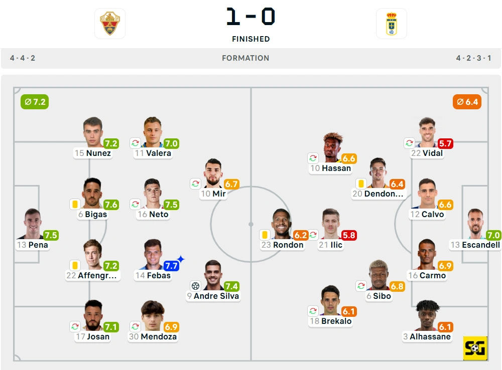 Line-Up Elche vs. Real Oviedo