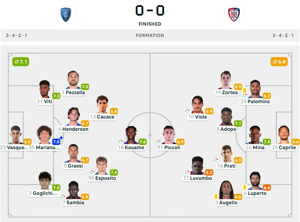 Line-Up Empoli vs. Cagliari