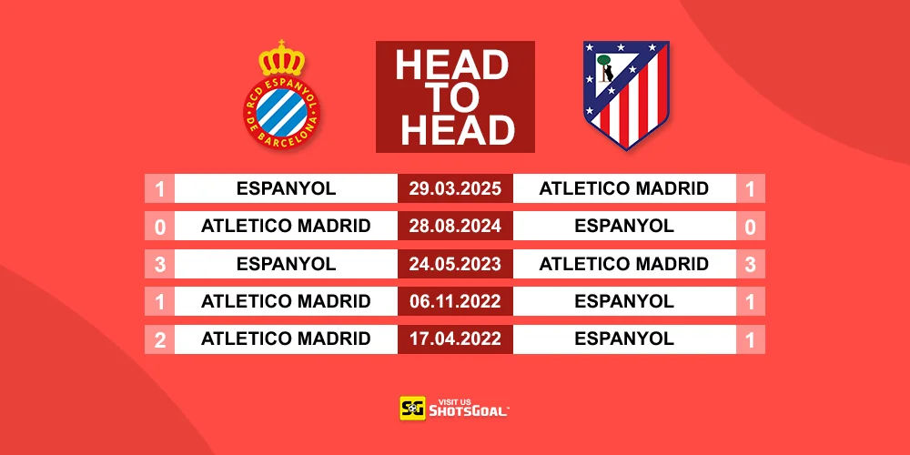 Head to Head Espanyol Vs Atl. Madrid