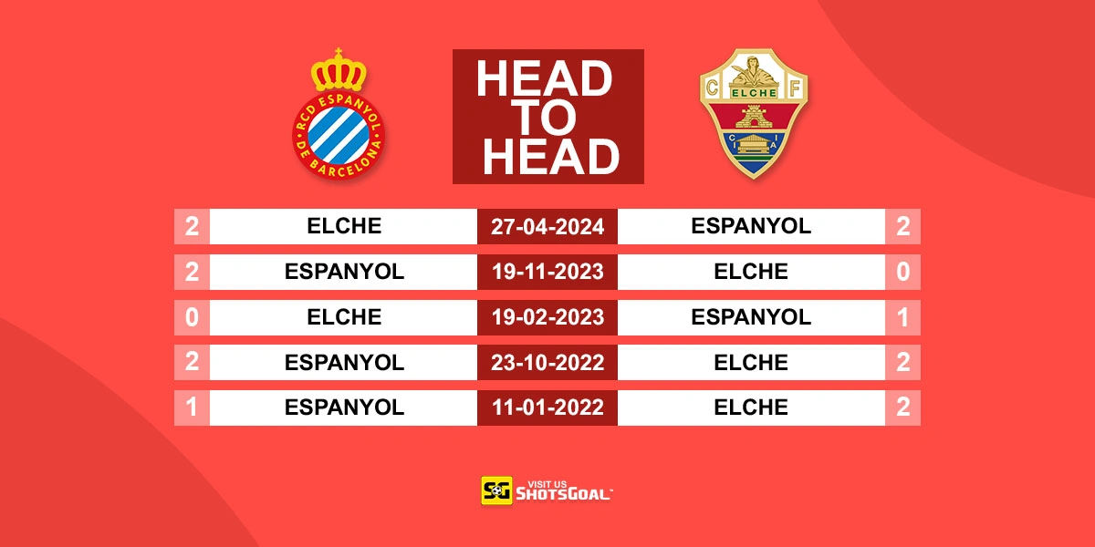 Head to Head Espanyol vs Elche