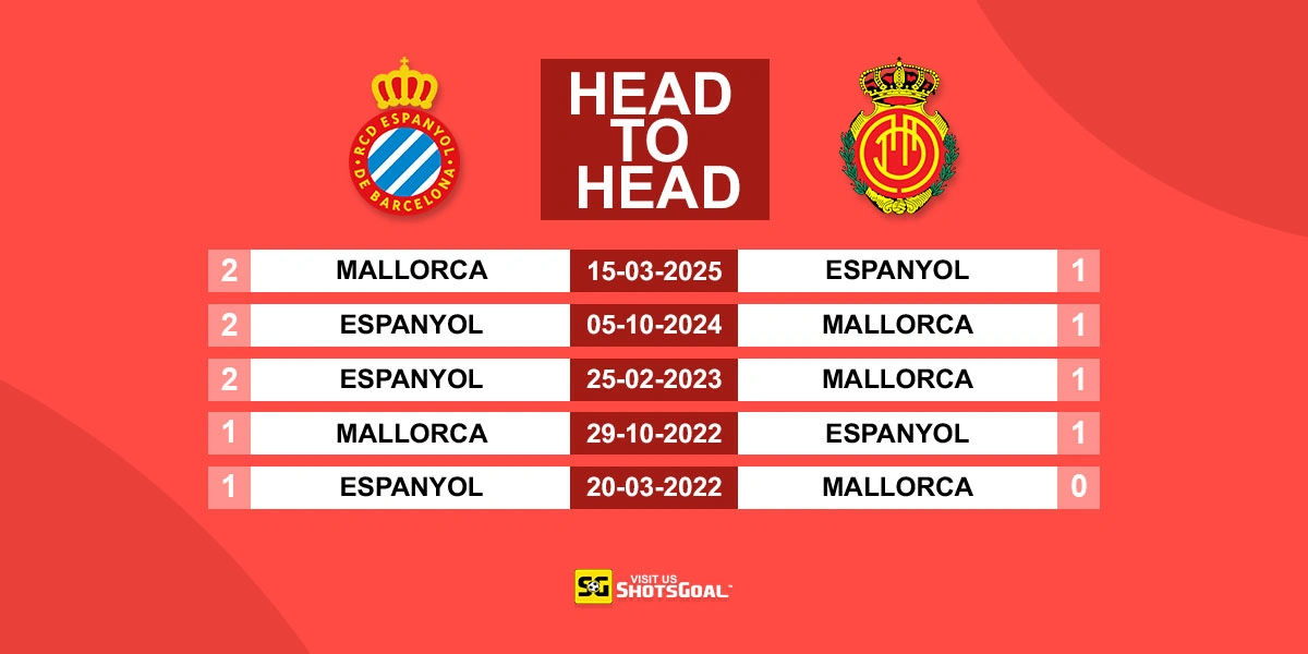 Head to Head Espanyol vs Mallorca