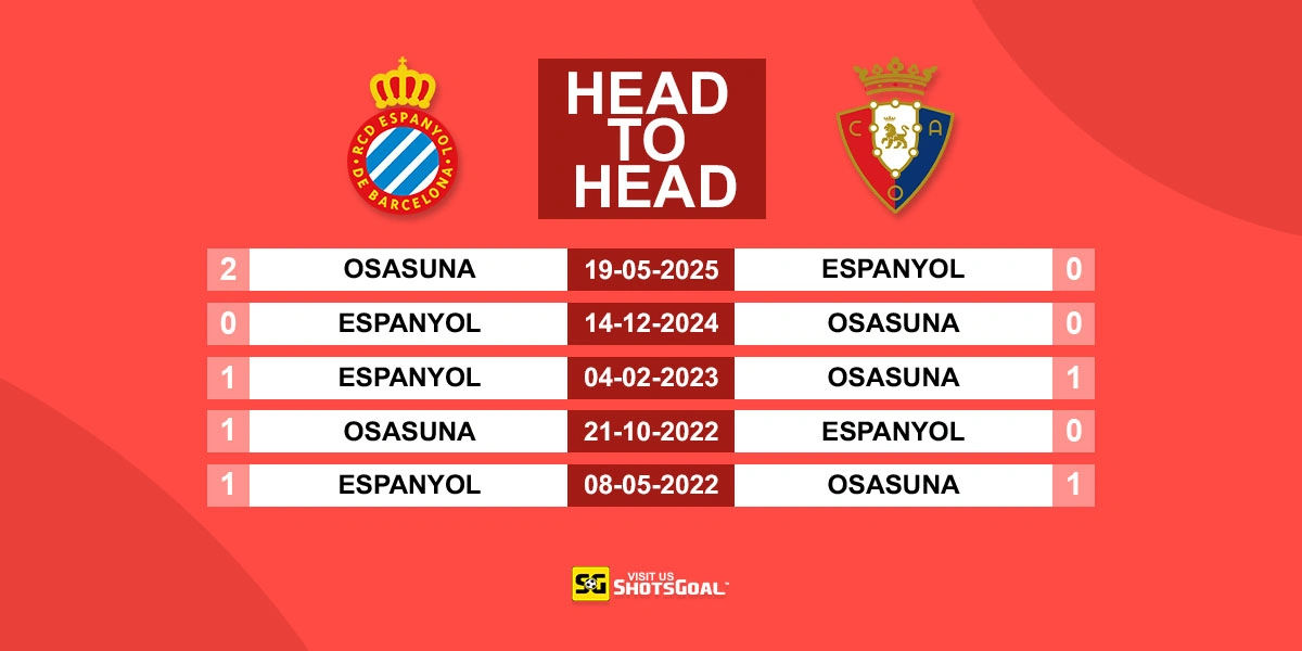 Head to Head Espanyol vs Osasuna