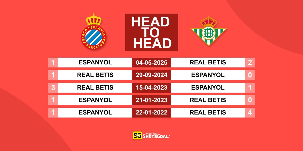 Head to Head Espanyol vs Betis