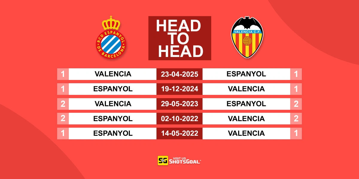 Head to Head Espanyol vs. Valencia