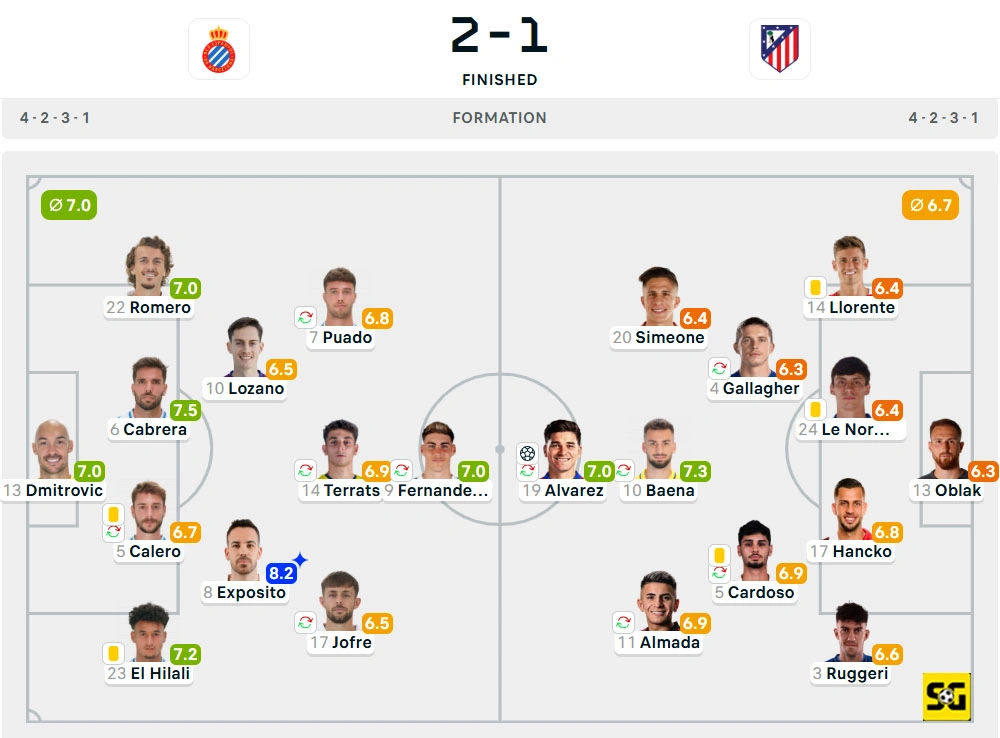 Line-Up Espanyol vs. Atletico Madrid